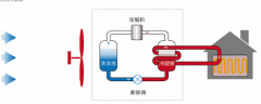 中央空調(diào)維修-空調(diào)冬天制熱效果不理想，先別急著打報(bào)修電話！